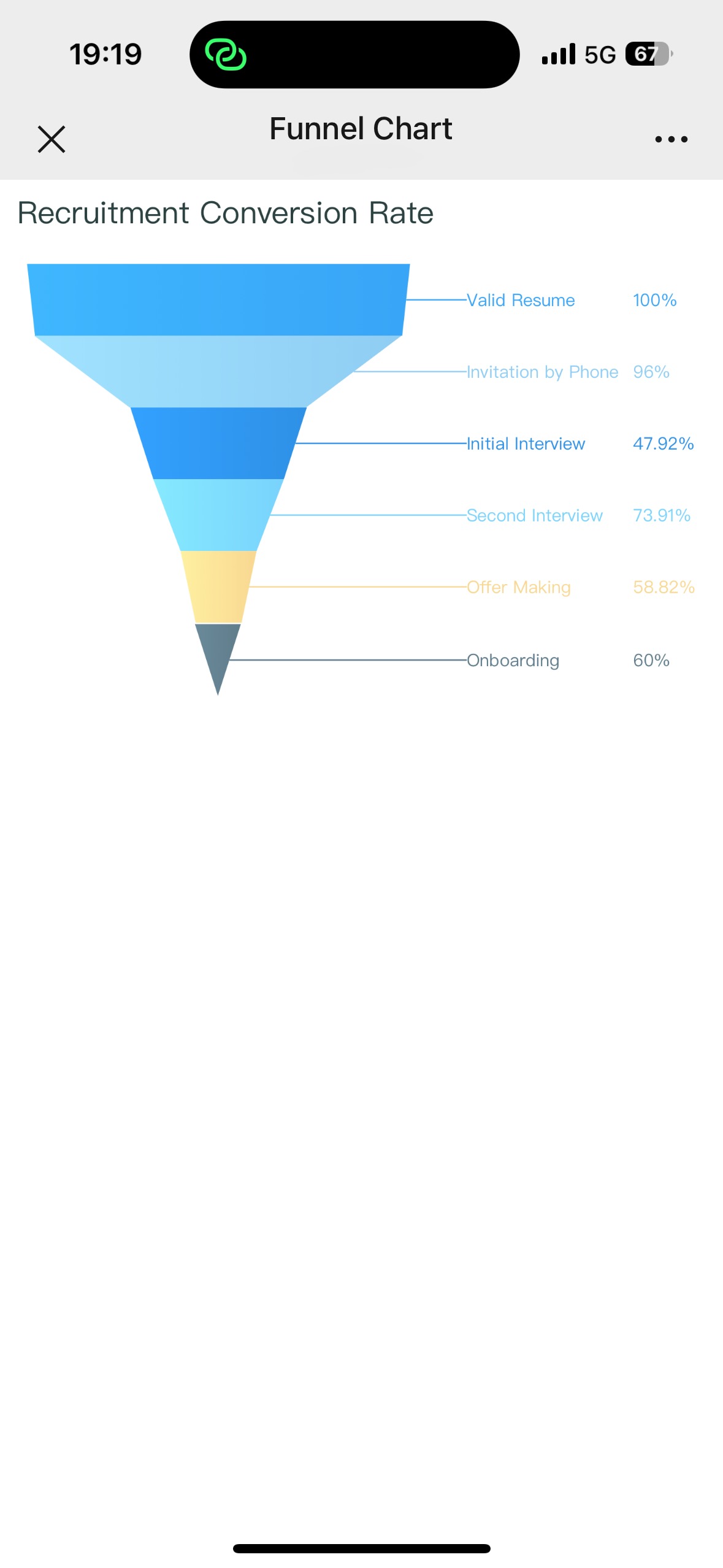Funnel Chart-FineReport Help Document