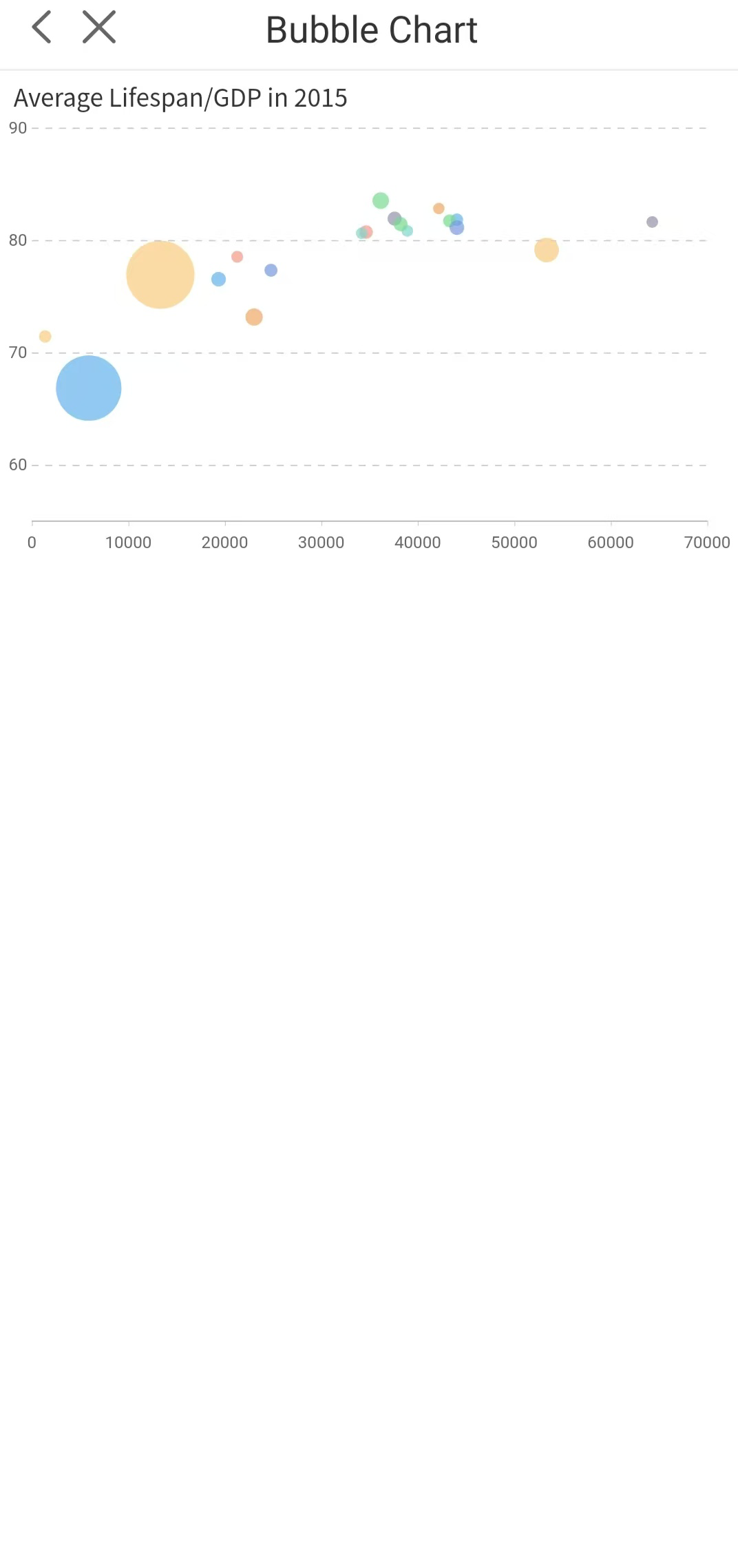 Bubble Chart-FineReport Help Document