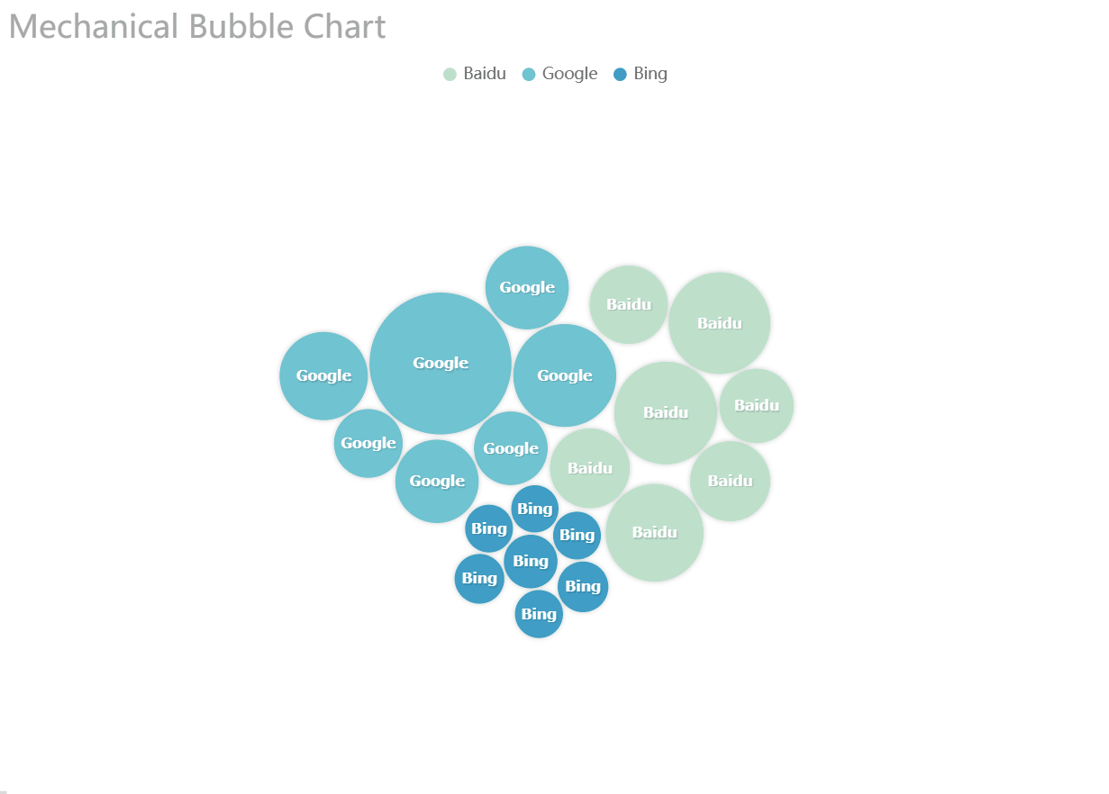 Mechanical Bubble Chart-FineReport Help Document