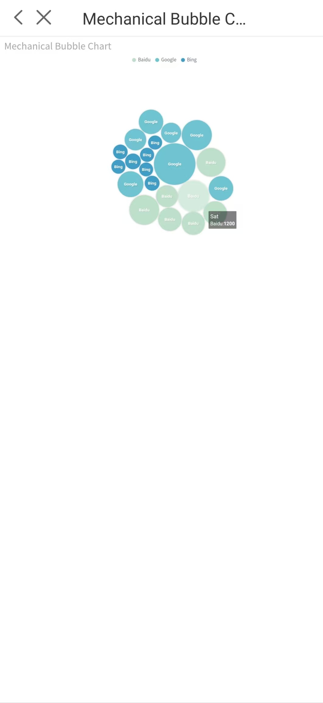 Mechanical Bubble Chart-FineReport Help Document