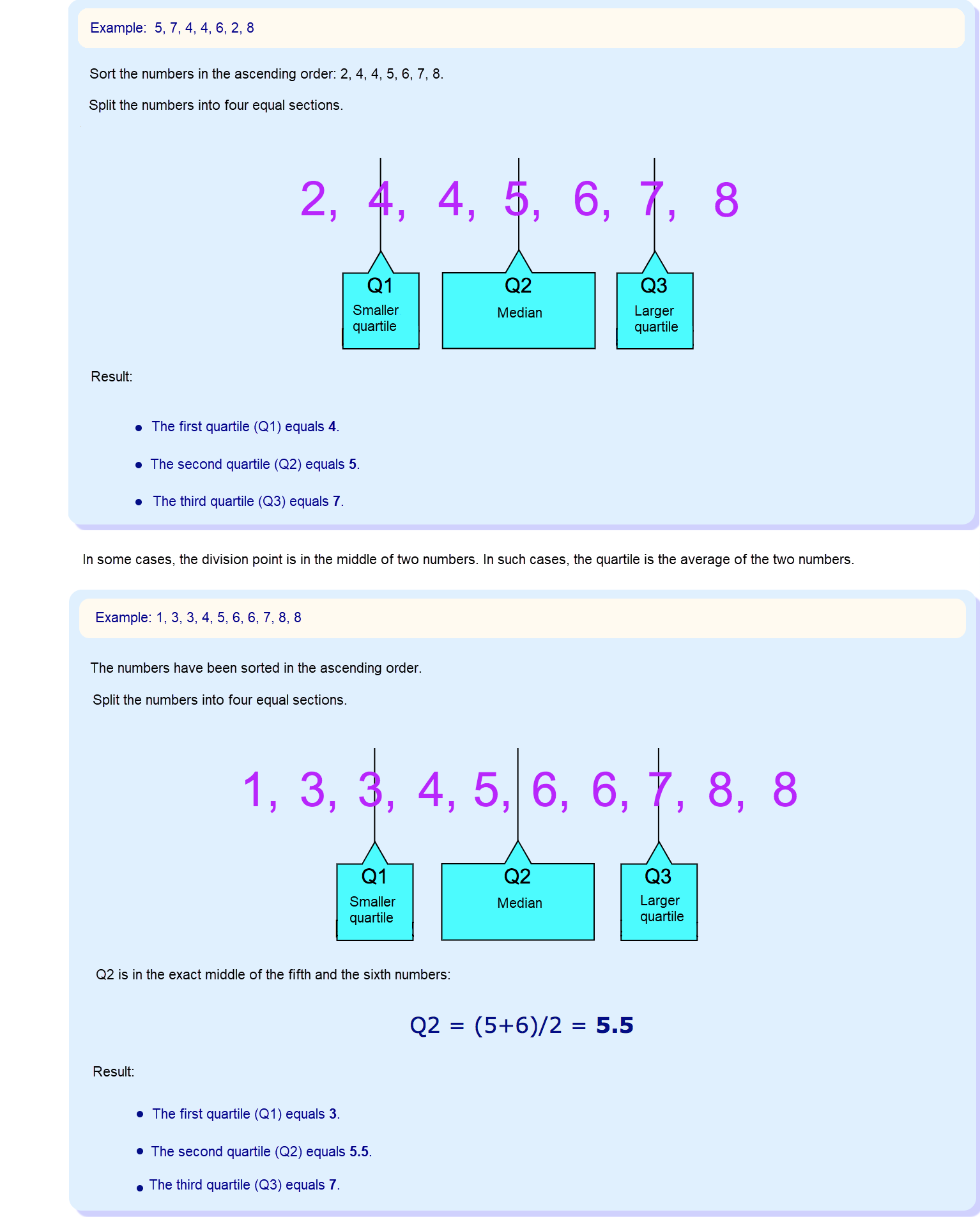 how to make a box and whisker plot