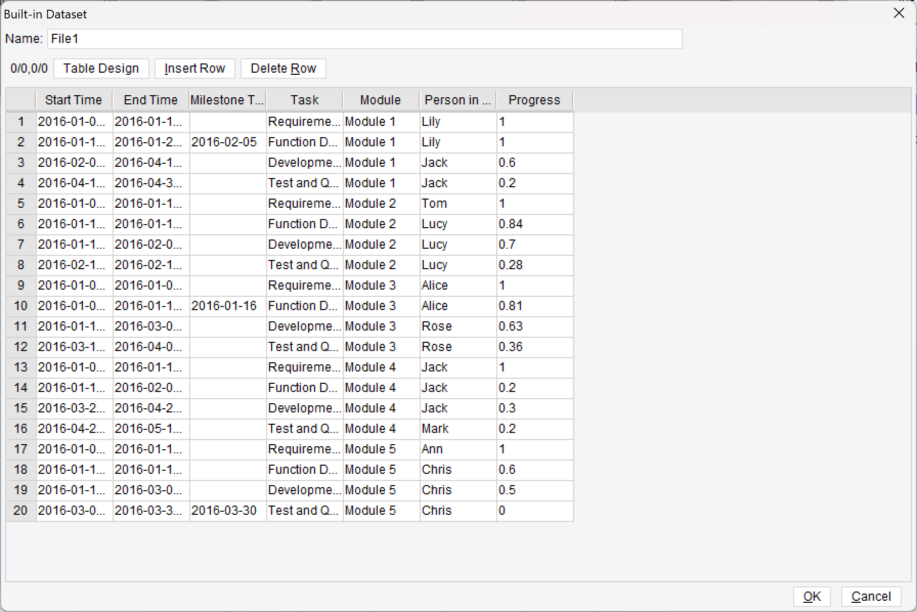 Multi Project Gantt Chart FineReport Help Document Multi Project Gantt Chart FineReport Help Document