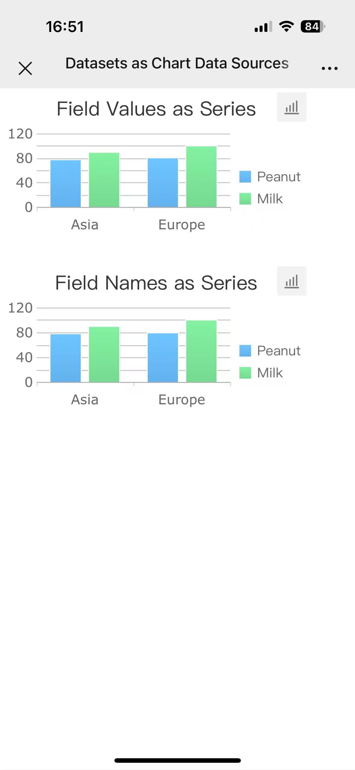 Datasets as Chart Data Sources-FineReport Help Document