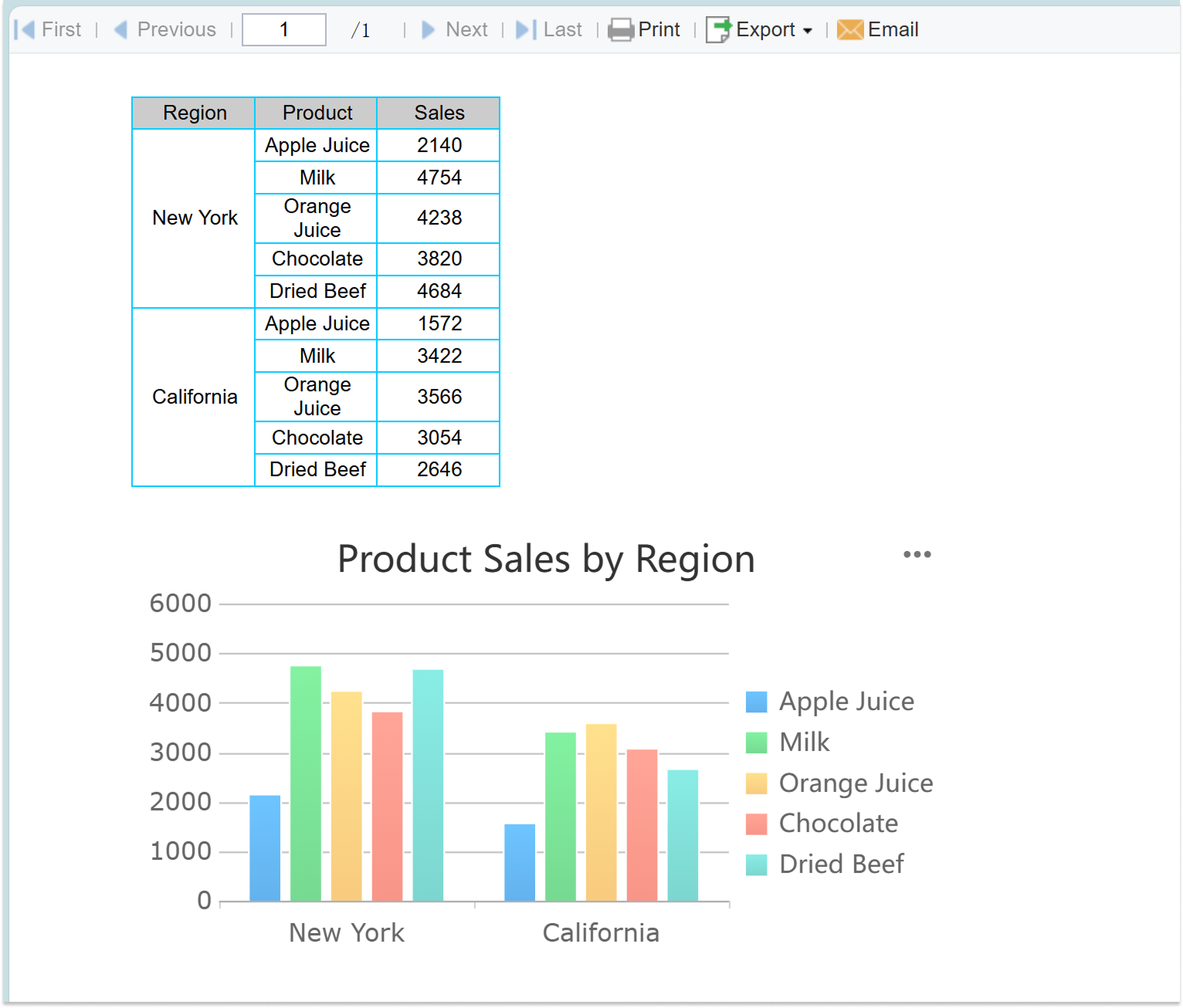 Cells as Chart Data Sources-FineReport Help Document