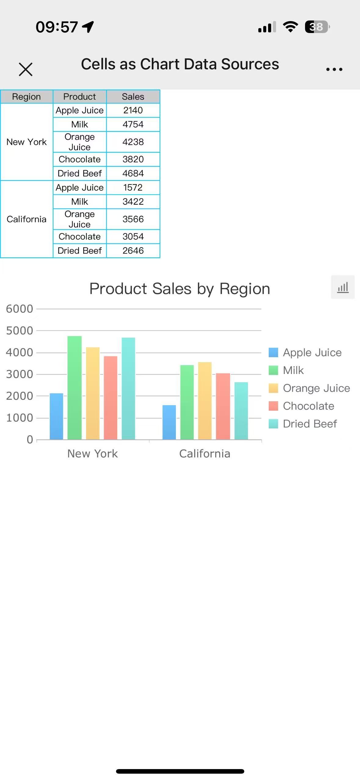 Cells as Chart Data Sources-FineReport Help Document