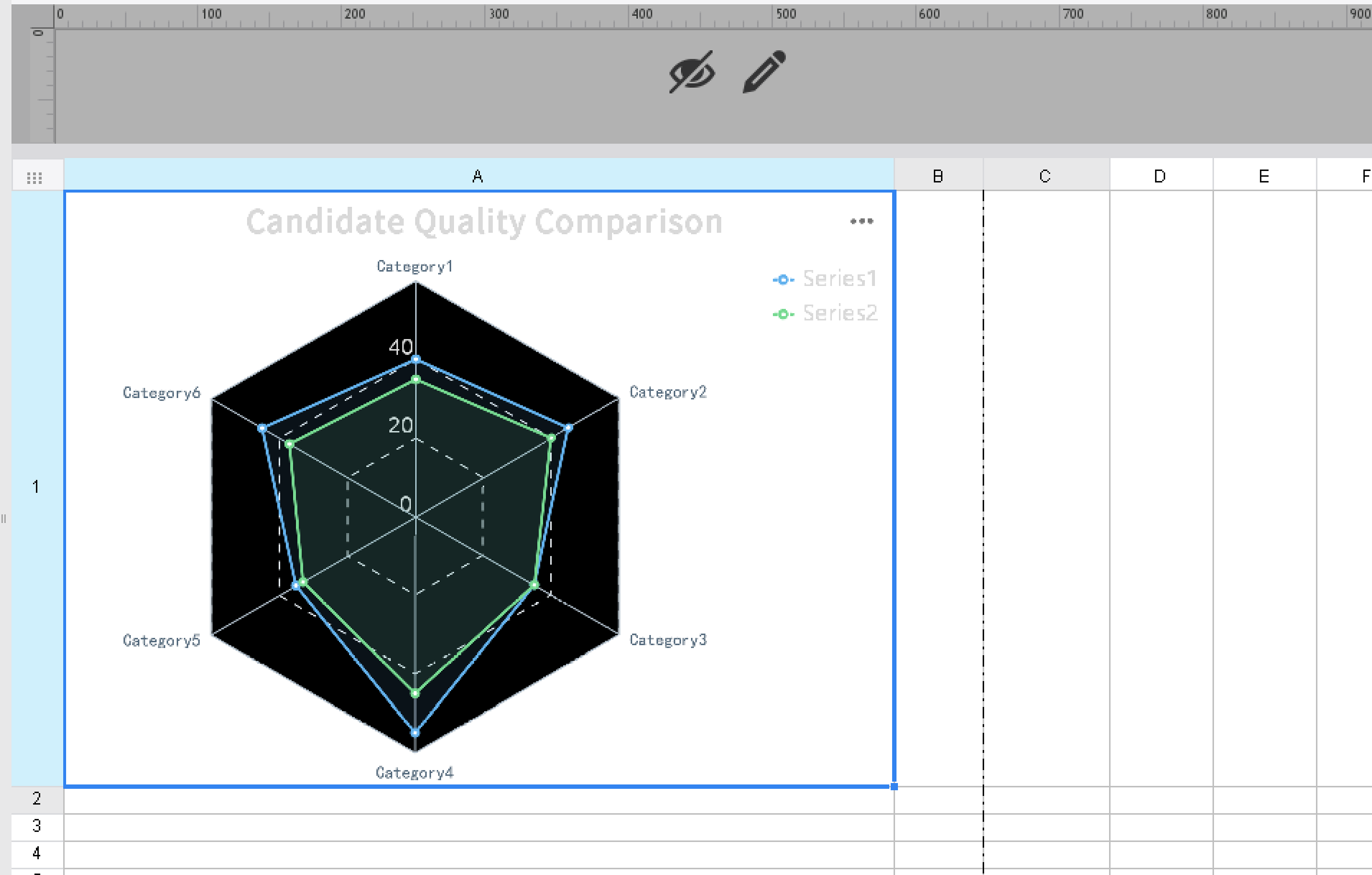 Custom Axis Value Ranges for Radar Charts-FineReport Help Document