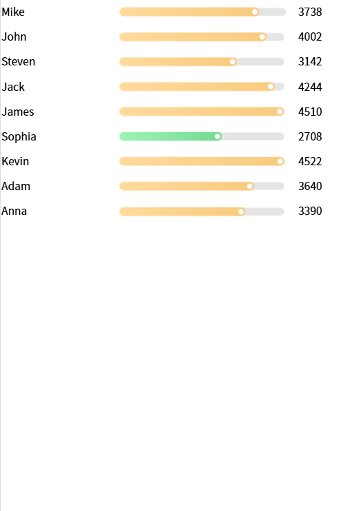 Creating a Progress Bar by the Gauge-FineReport Help Document