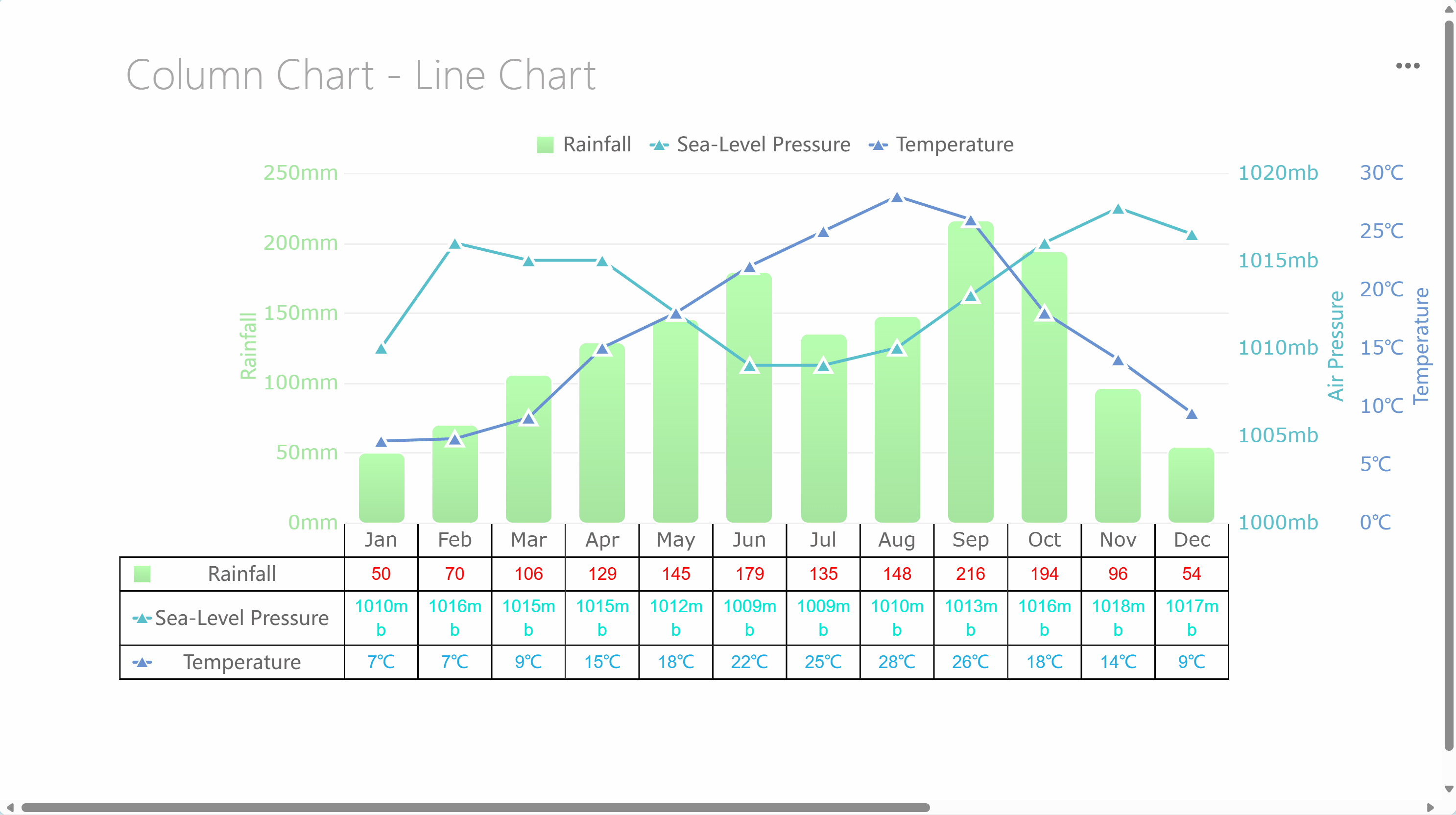 Chart Custom Data Table-FineReport Help Document