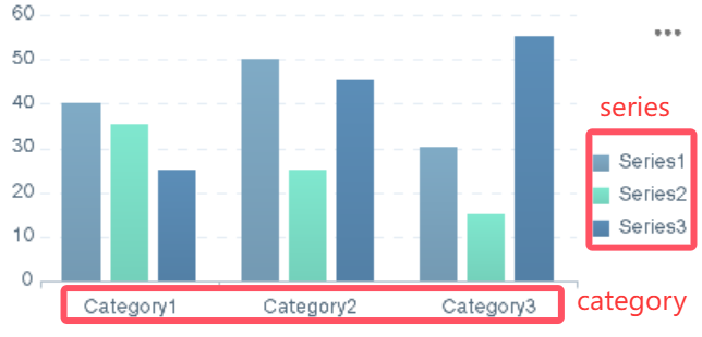 Condition Display in Charts-FineReport Help Document