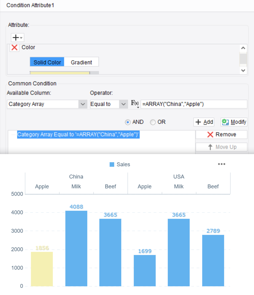 Condition Display in Charts-FineReport Help Document