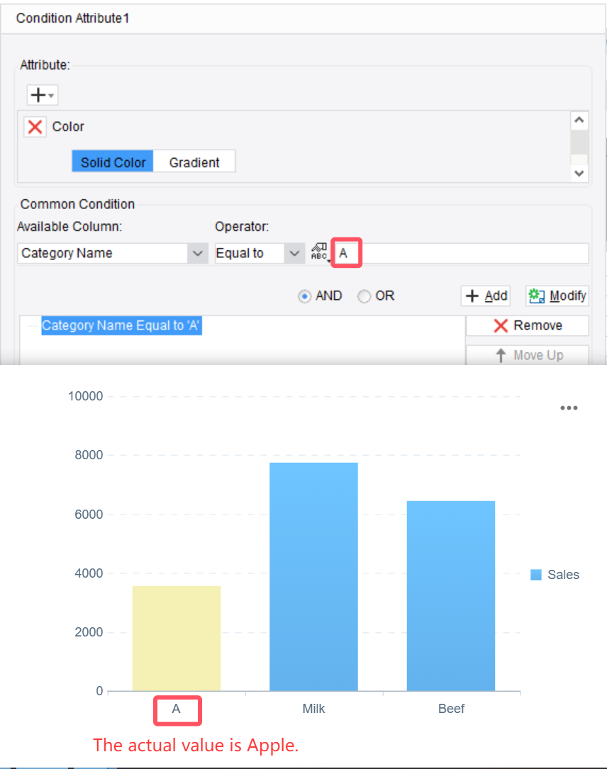 Condition Display in Charts-FineReport Help Document