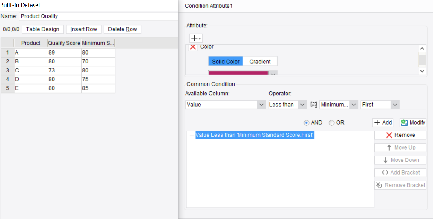 Condition Display in Charts-FineReport Help Document