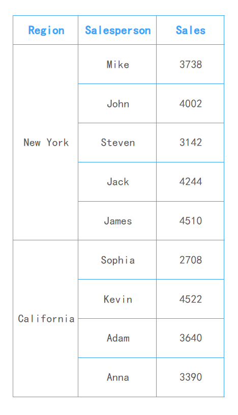 Entry-Level Chart Example-FineReport Help Document