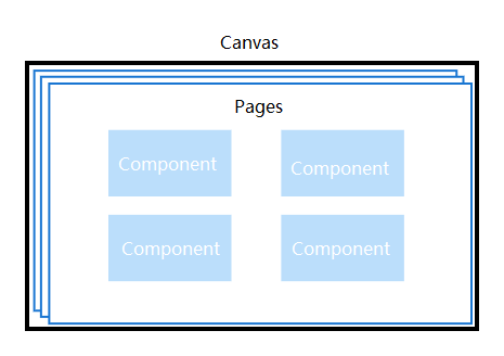FVS Canvas Edit and Adaptation-FineReport Help Document