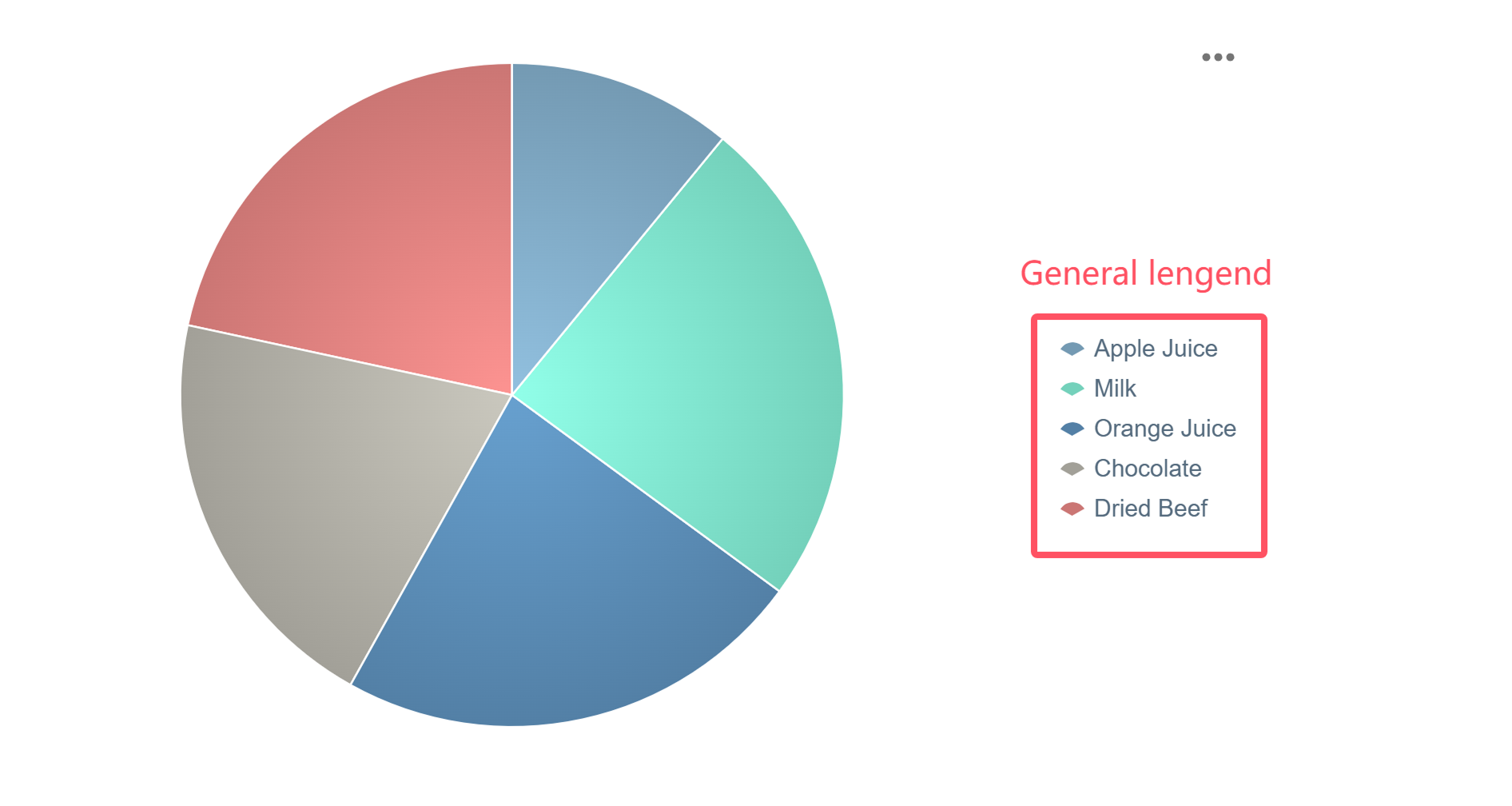 Chart Legend-FineReport Help Document