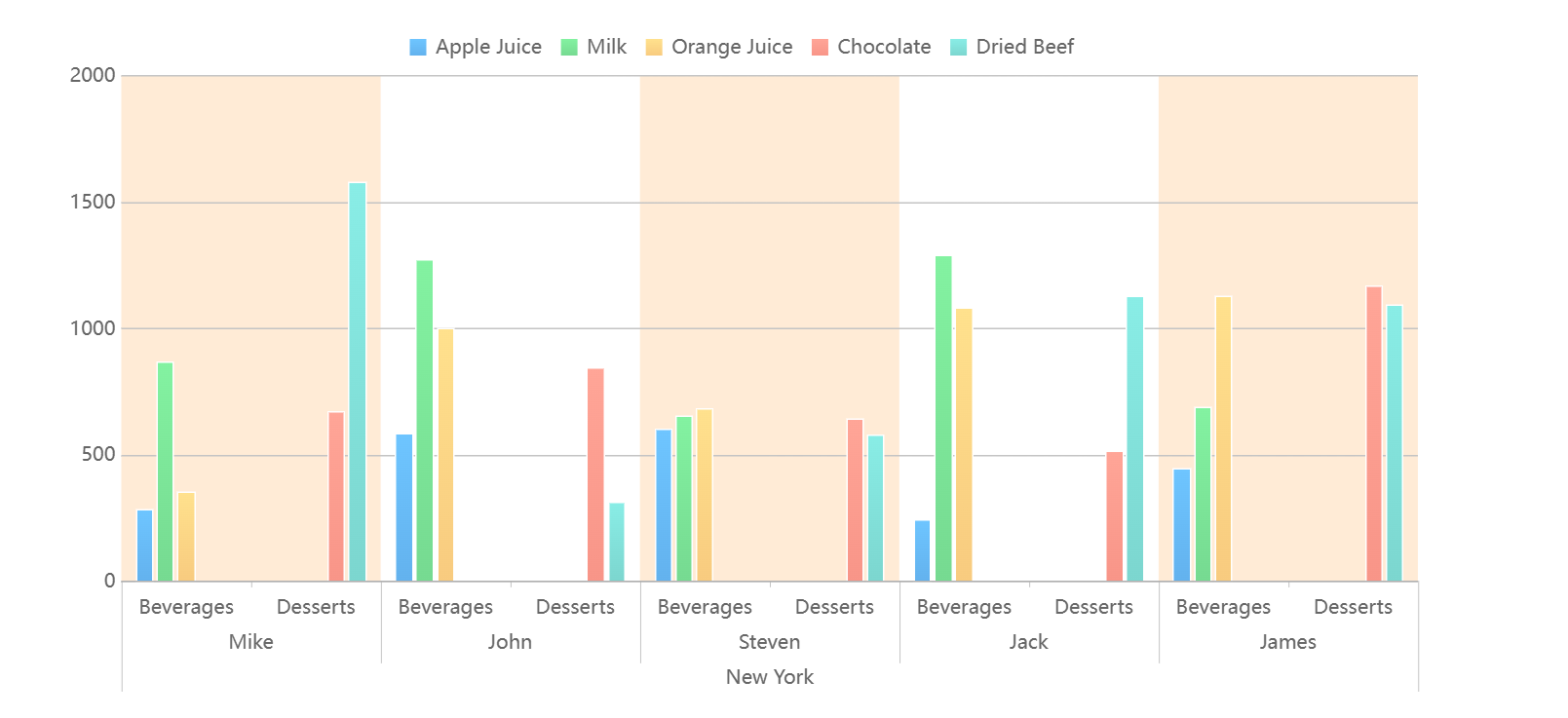 Custom Chart Gap Background-FineReport Help Document