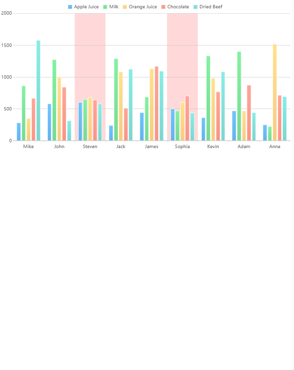 Custom Chart Gap Background-FineReport Help Document