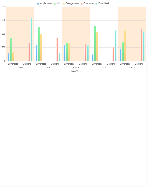 Custom Chart Gap Background-FineReport Help Document