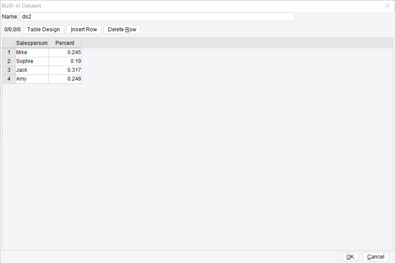 Displaying Value Indicators on the Category Axis-FineReport Help Document