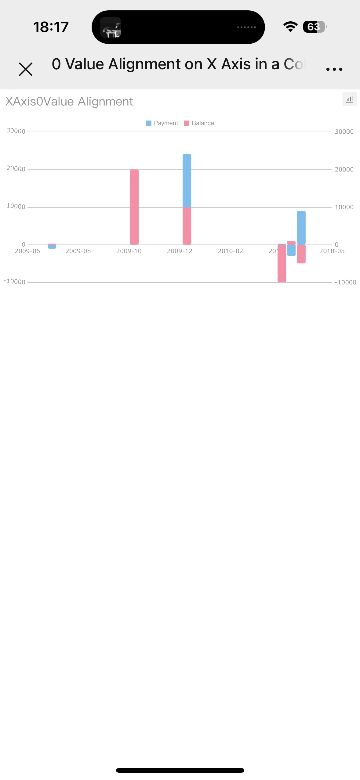 0 Value Alignment on X Axis in a Column Chart-FineReport Help Document