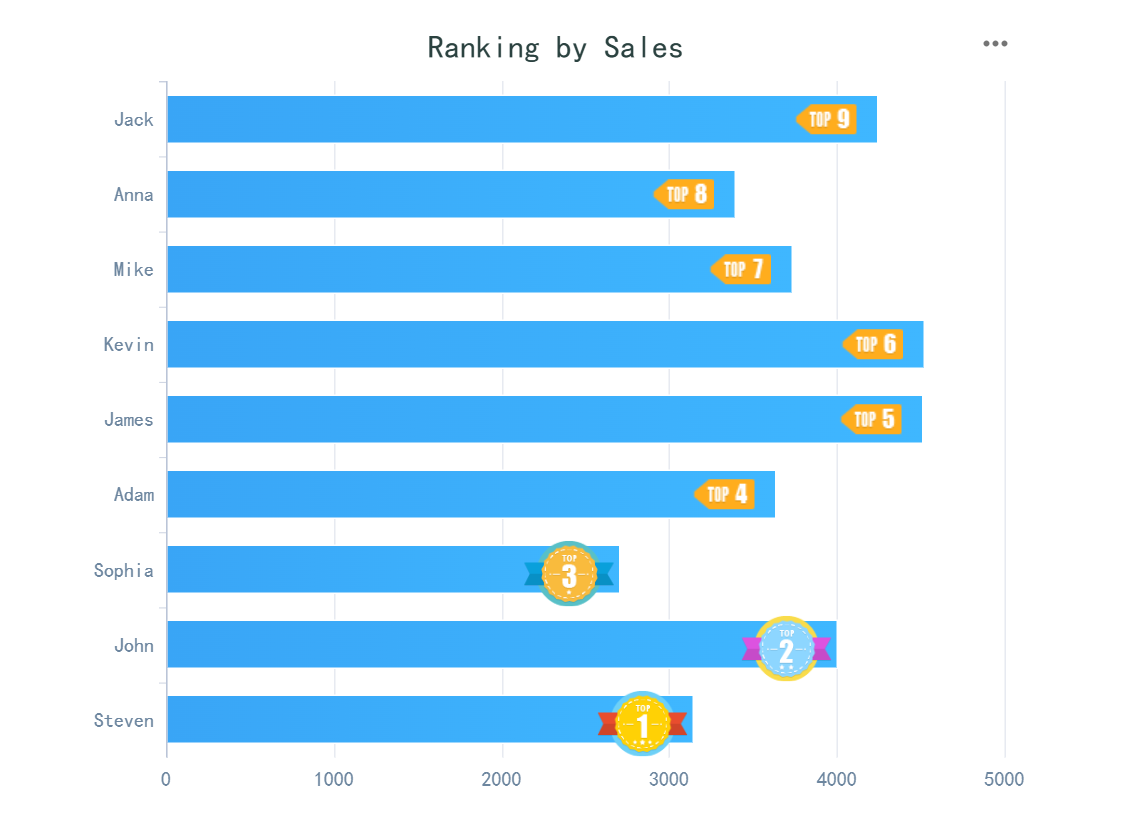 Custom Chart Title/Label/Prompt-FineReport Help Document