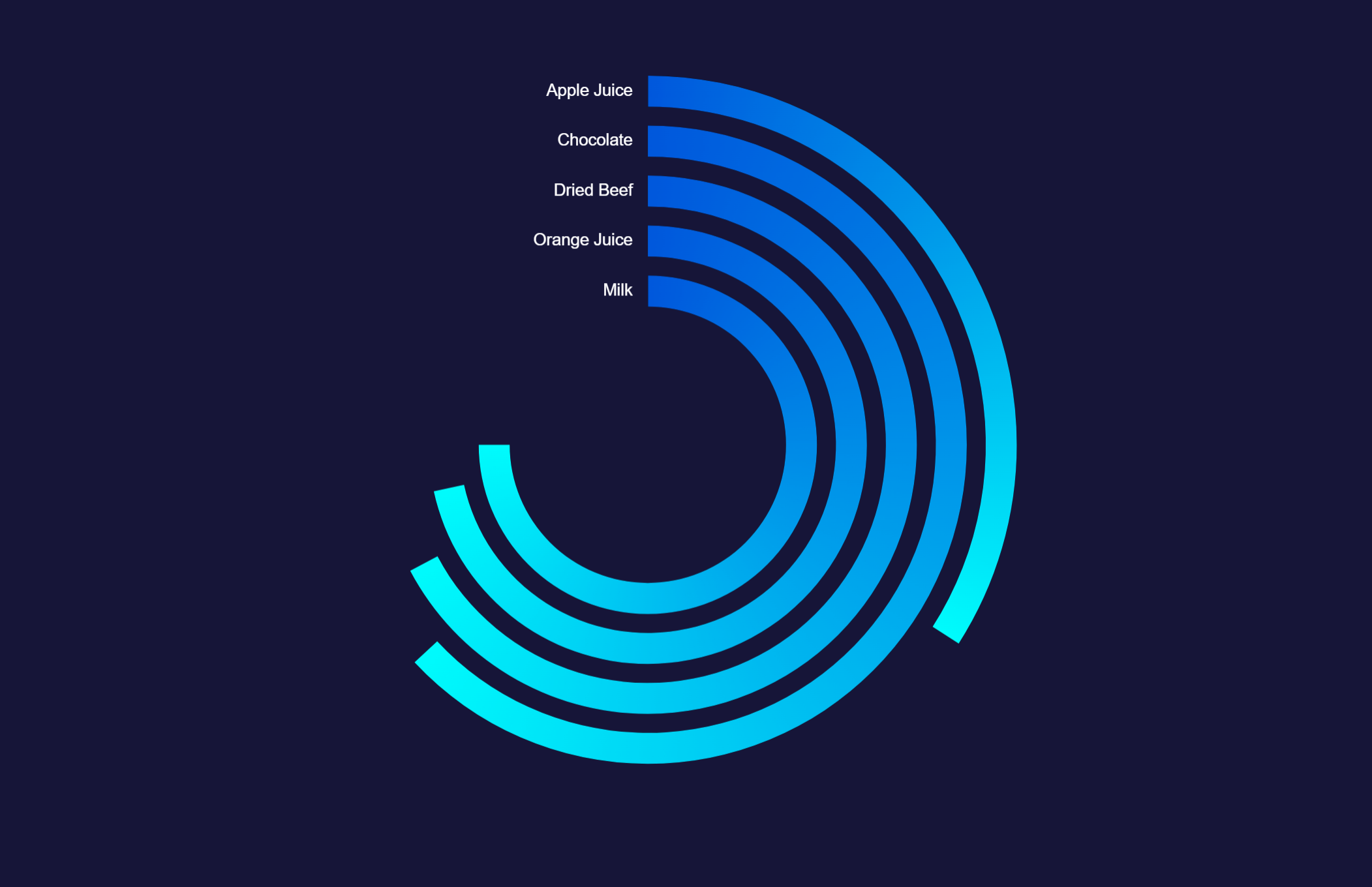 Arc Column Chart-FineReport Help Document