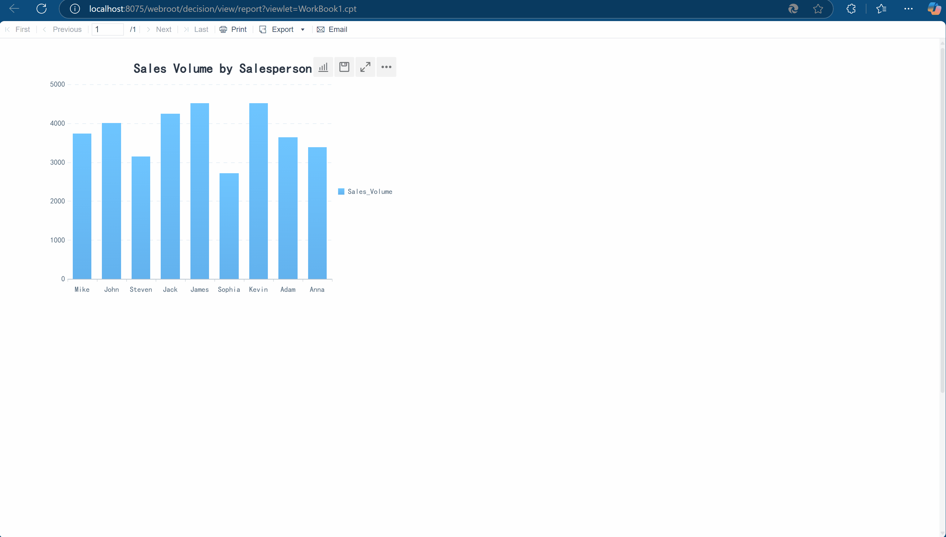 Chart Toolbar-FineReport Help Document