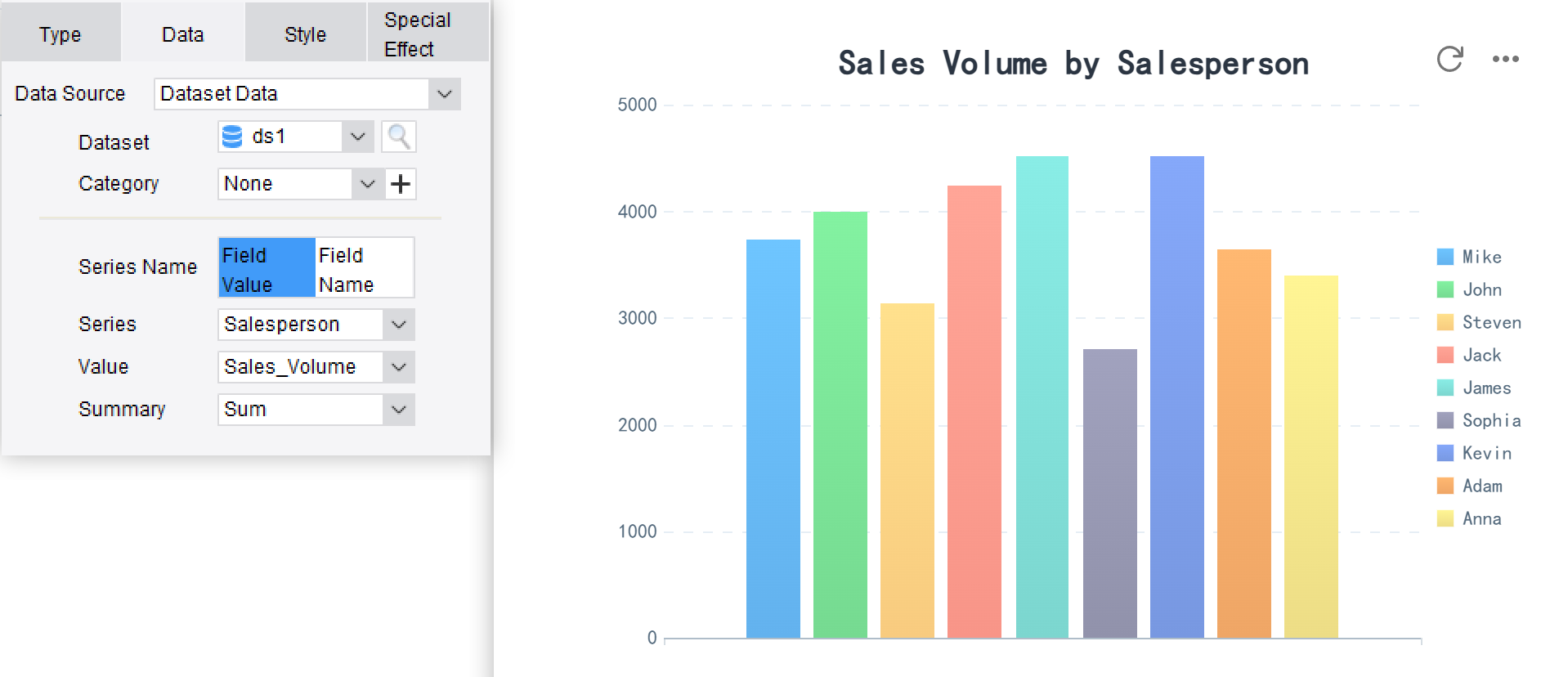 Chart Toolbar-FineReport Help Document