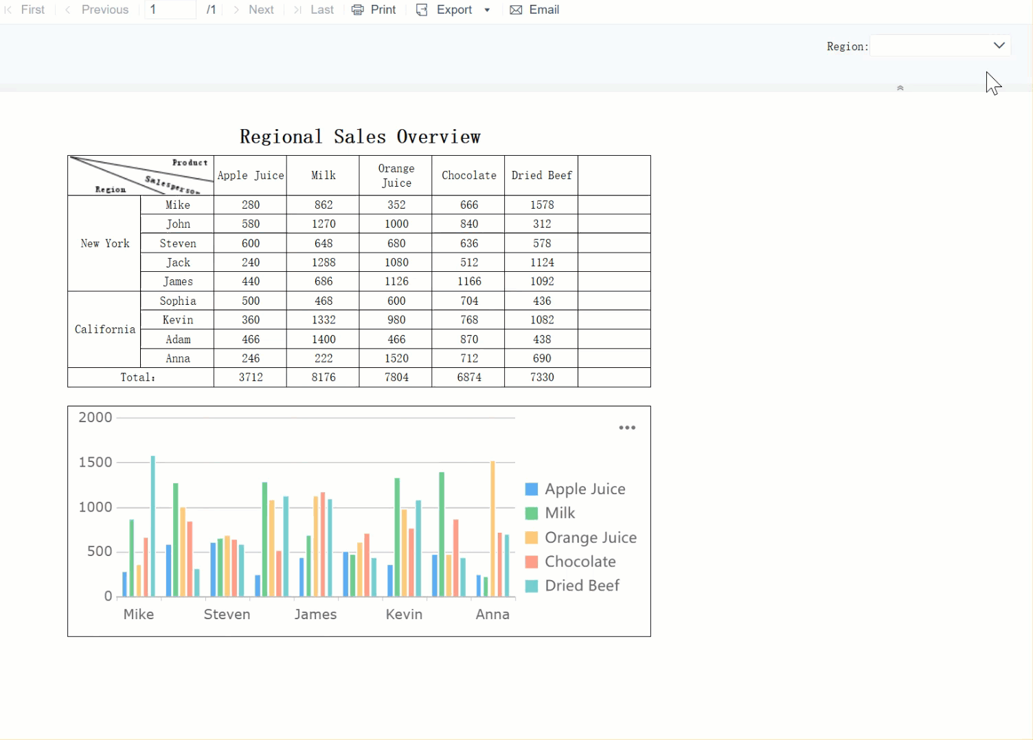 API for Parameter Panel-FineReport Help Document