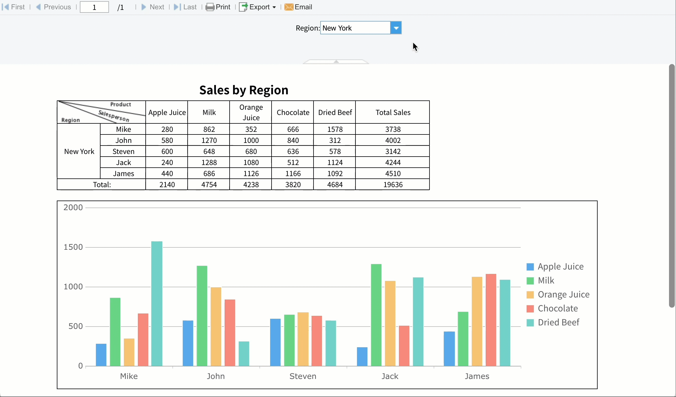 Global API-FineReport Help Document