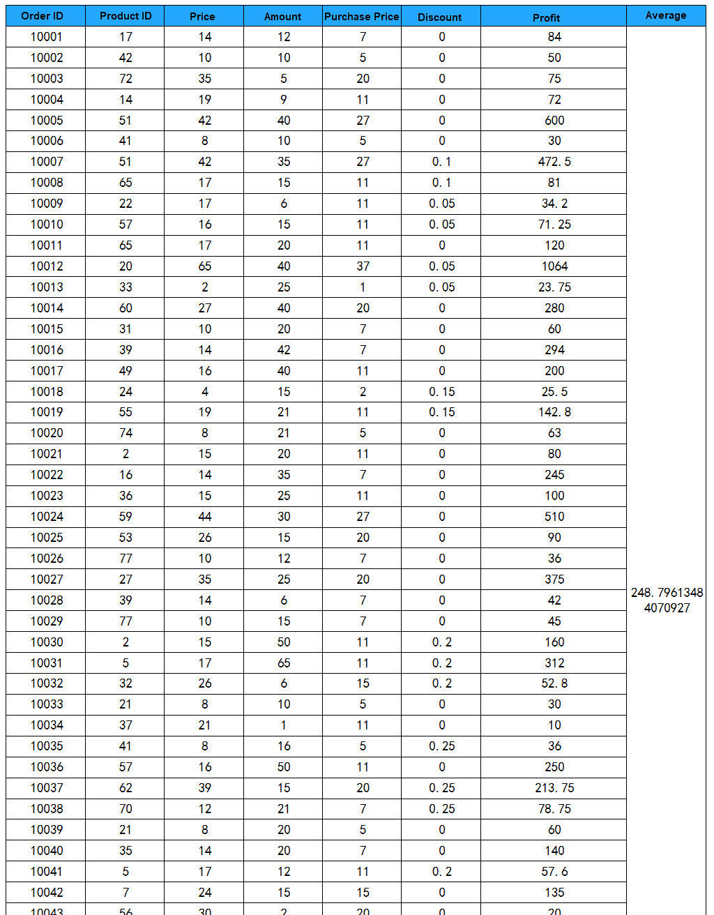Entry-Level Calculation Guide-FineReport Help Document
