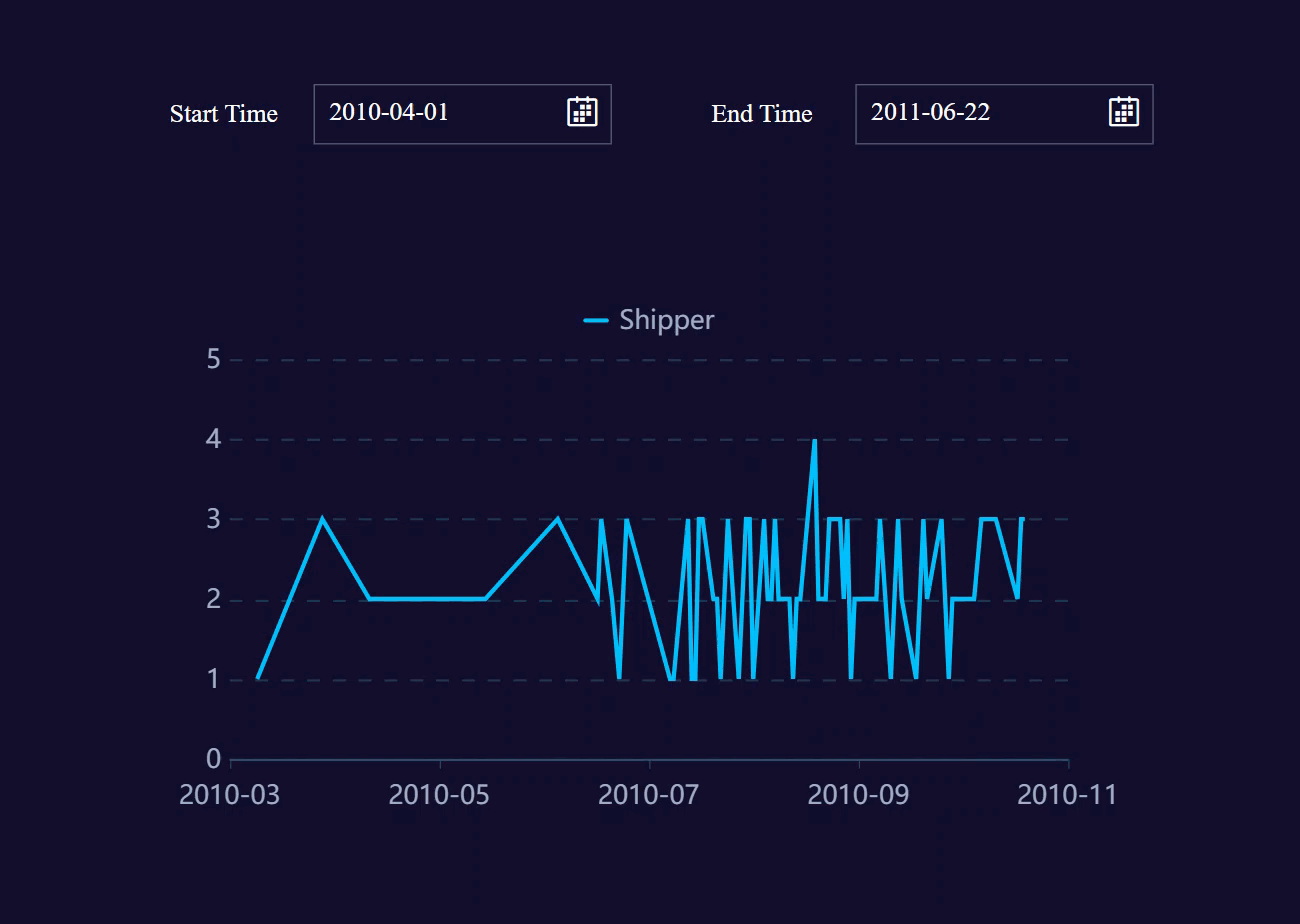 FVS Date Time Widget-FineReport Help Document