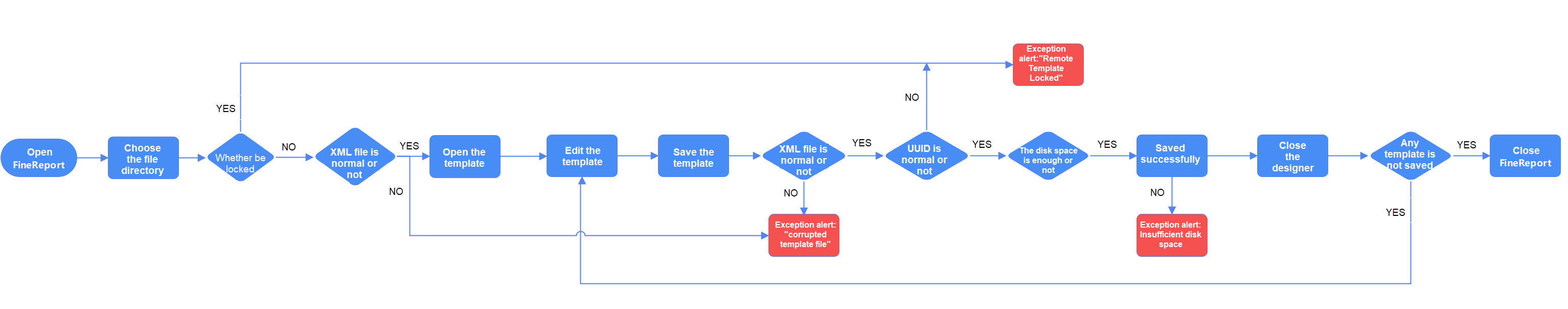 Common Problems in Designer Template Creation, Opening, and Saving ...