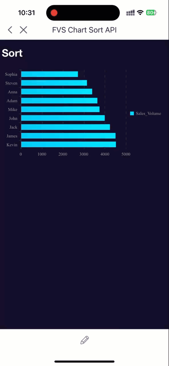 FVS Chart Sort API-FineReport Help Document