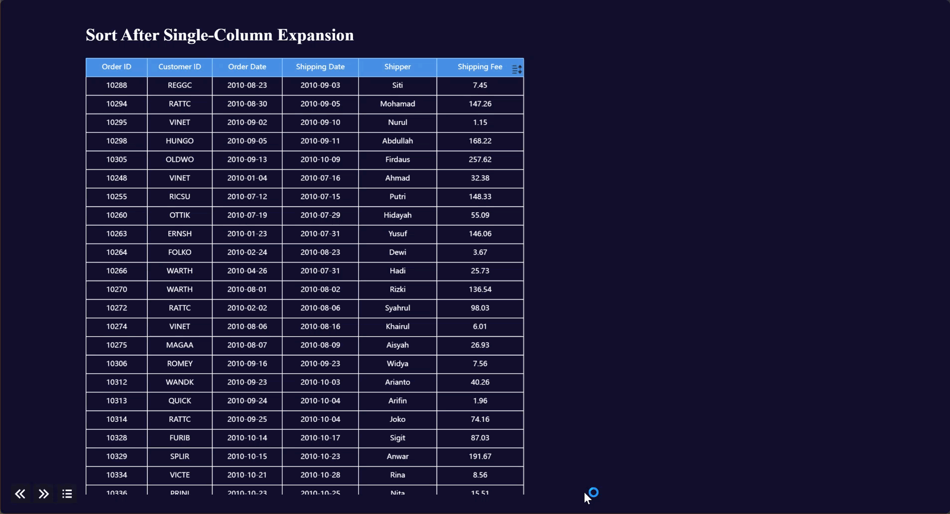 FVS Table Sort After Expansion-FineReport Help Document