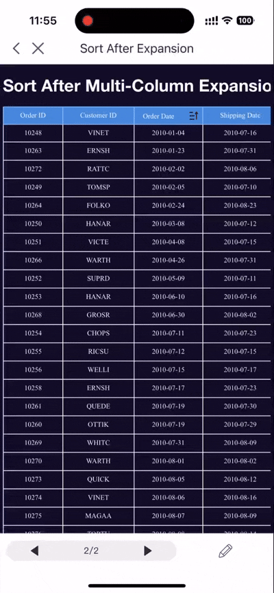 FVS Table Sort After Expansion-FineReport Help Document