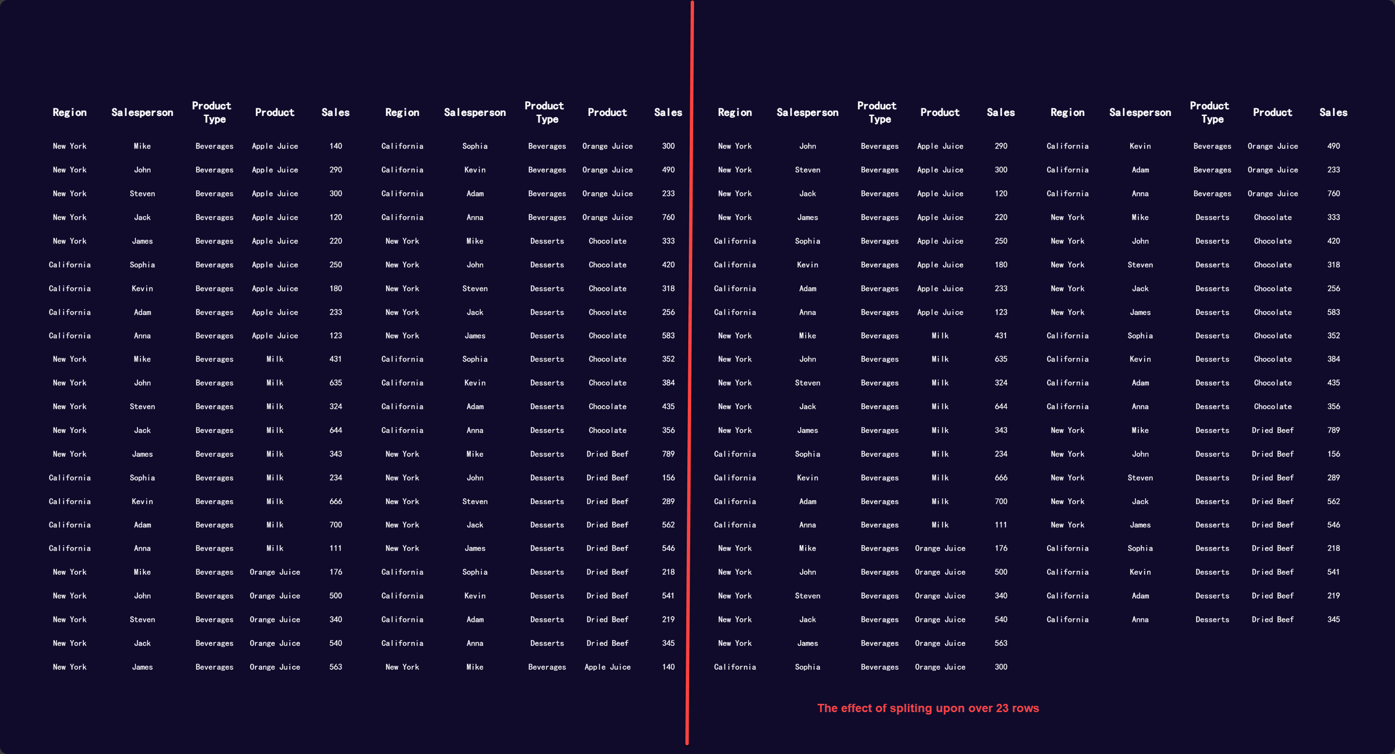 FVS Table Split Setting-FineReport Help Document