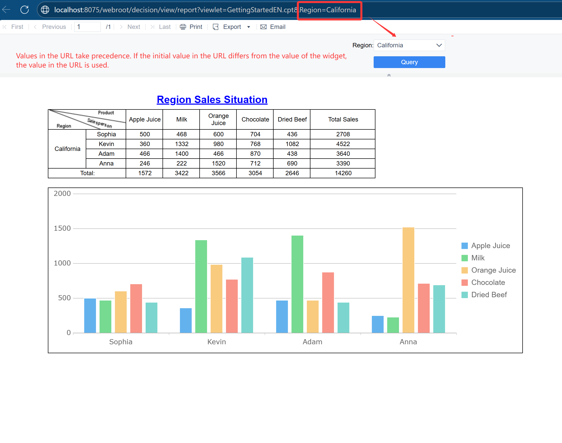 Default Value of a Widget-FineReport Help Document