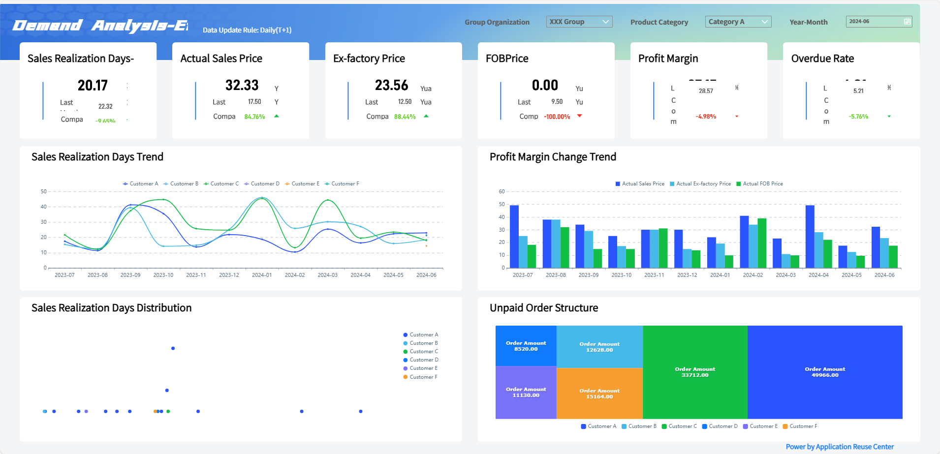 FineVis Data Visualization Overview-FineReport Help Document