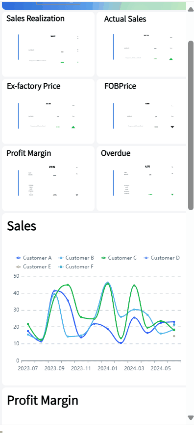 FineVis Data Visualization Overview-FineReport Help Document