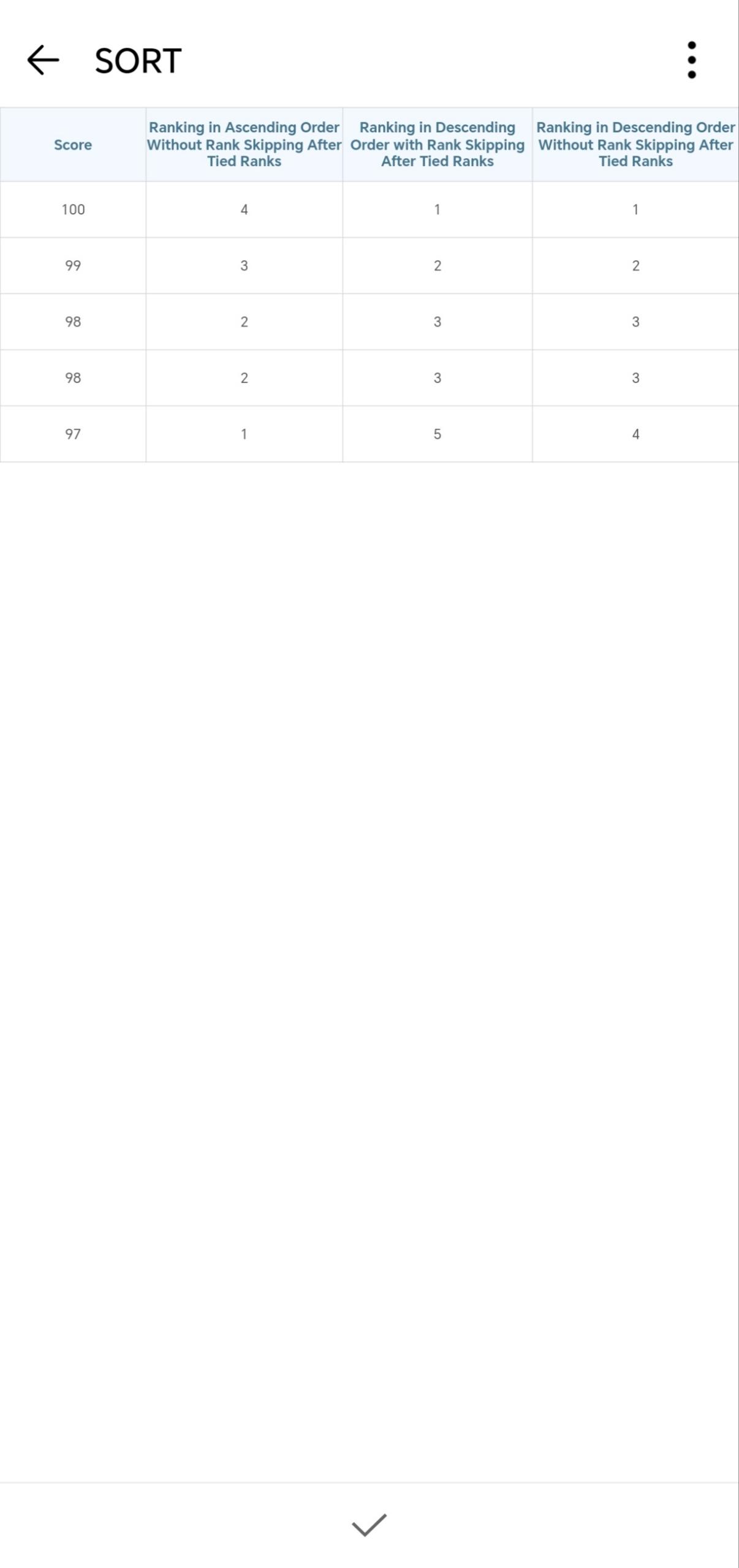 SORT — Ranking-FineReport Help Document