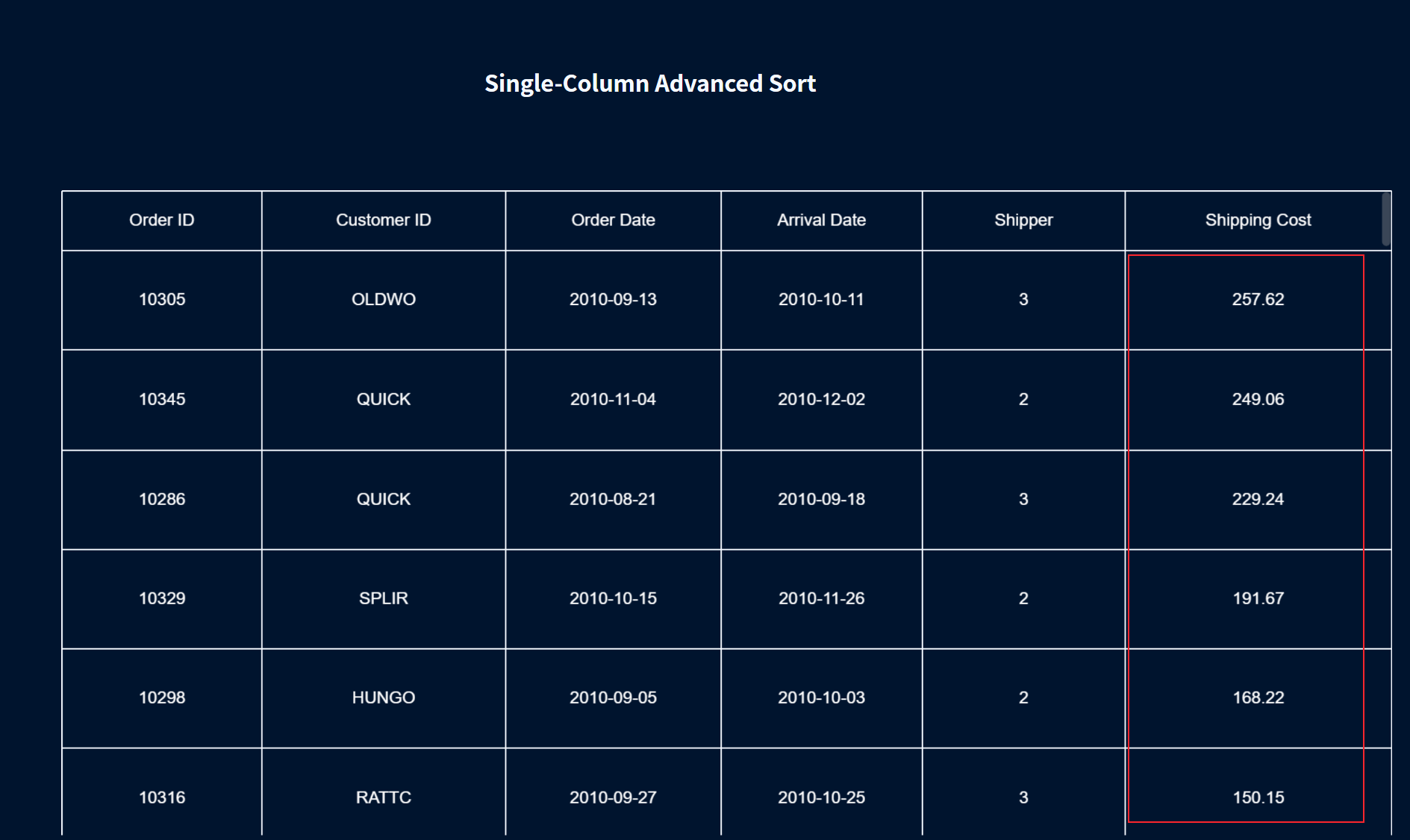 Advanced Sort for Tables in FVS-FineReport Help Document
