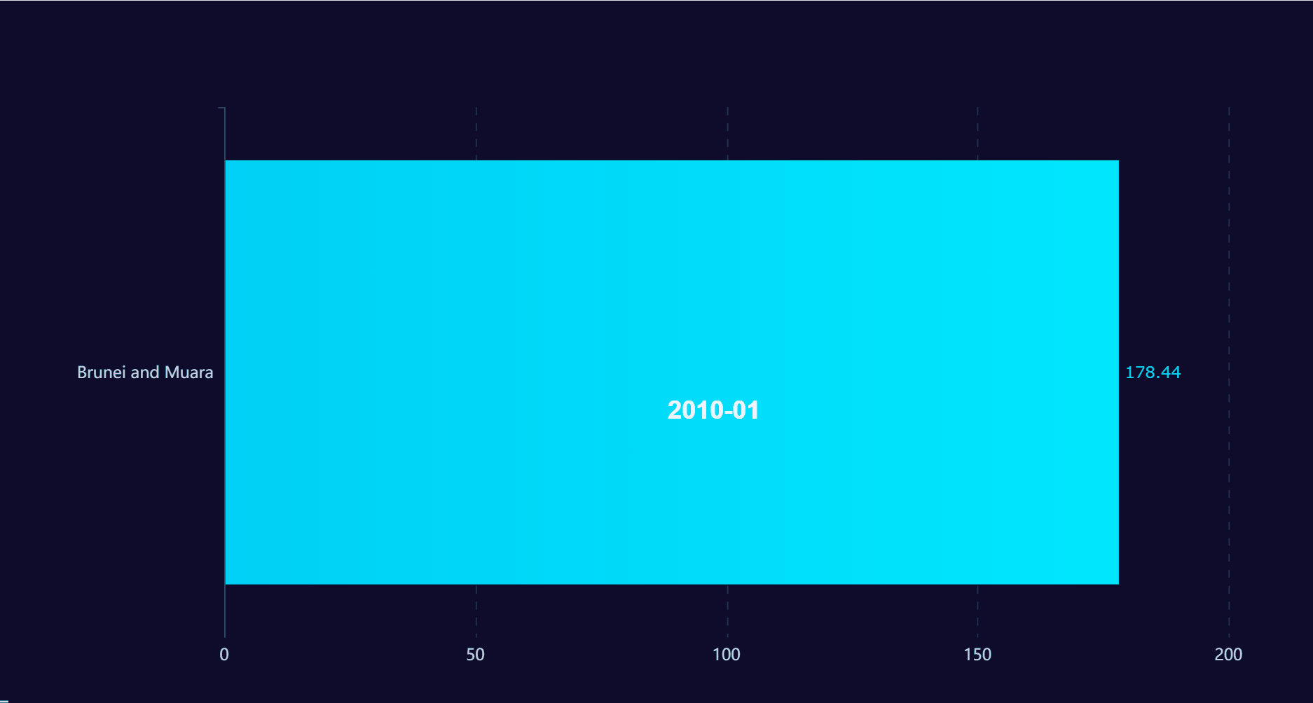 FVS Dynamic Carousel Bar Chart-FineReport Help Document