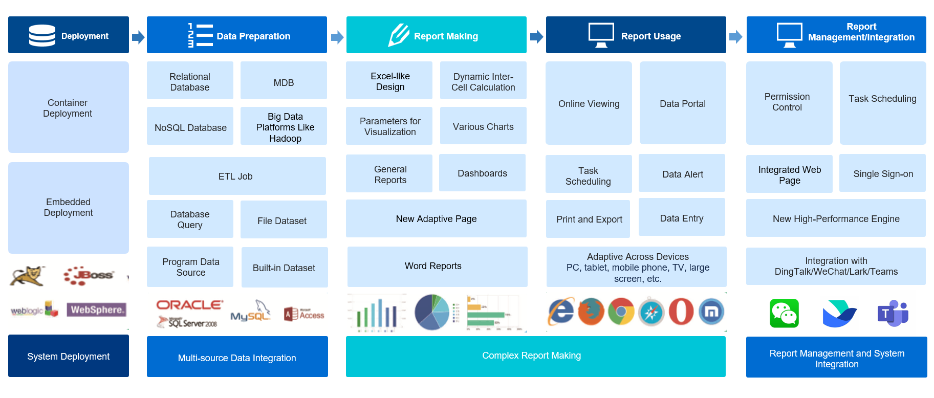 FineReport Introduction-FineReport Help Document