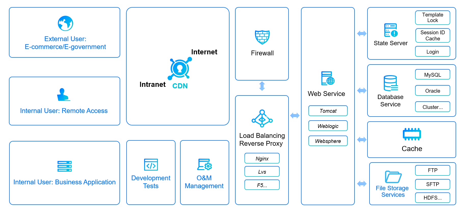 FineReport Introduction-FineReport Help Document