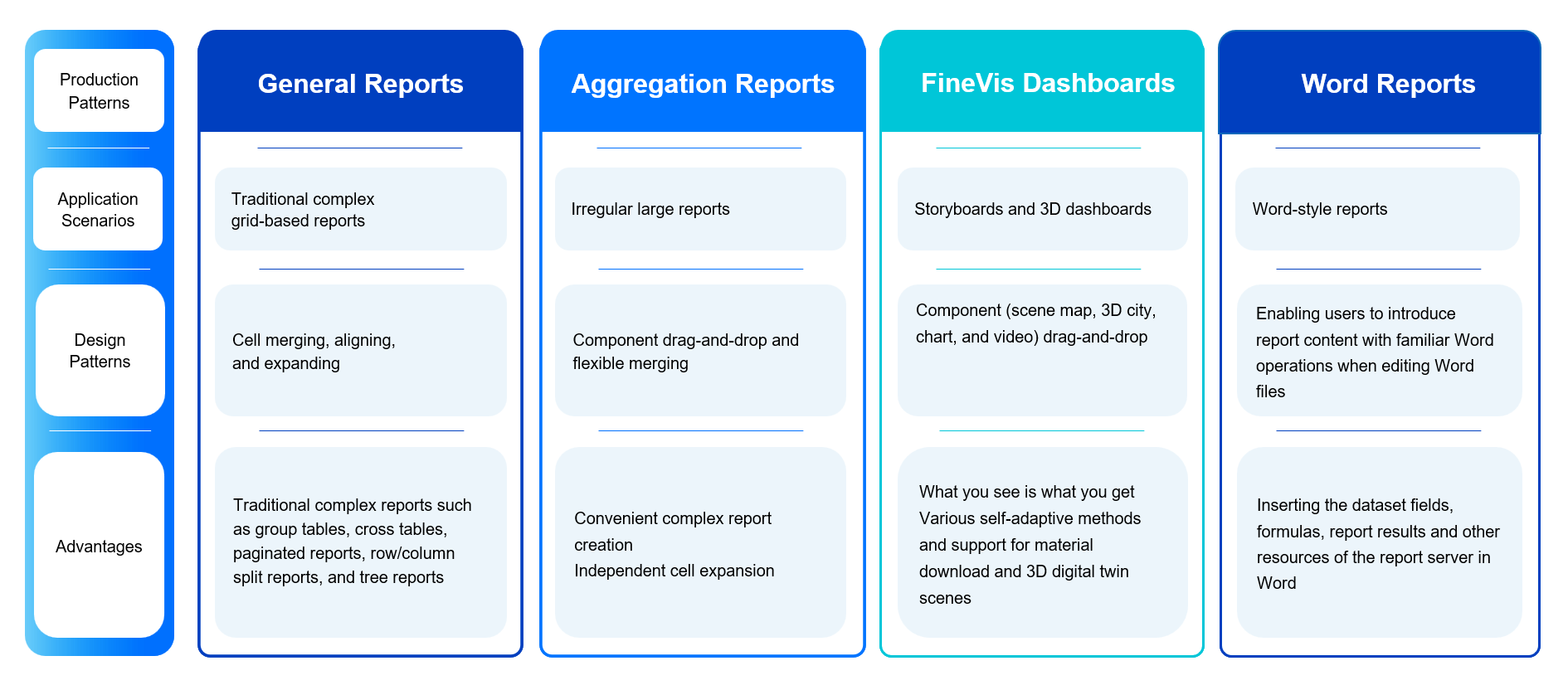 Fine. Report Designer FineReport Introduction-FineReport Help Document