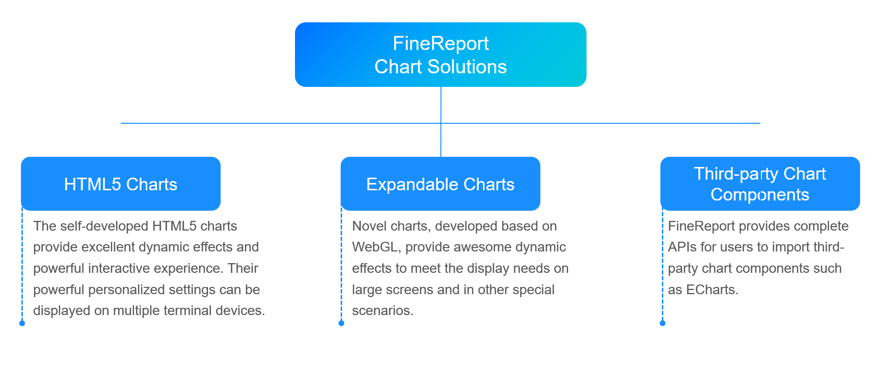 FineReport Introduction-FineReport Help Document