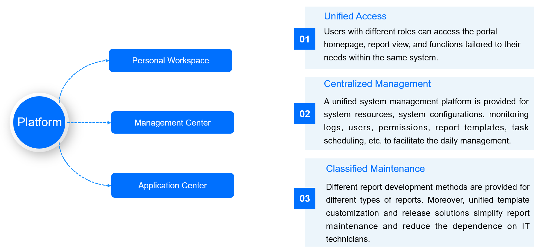 FineReport Introduction-FineReport Help Document