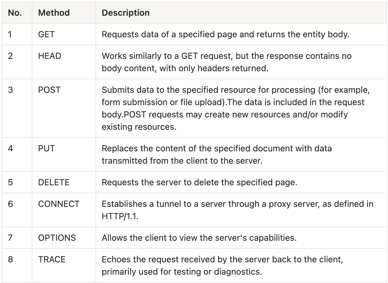 API for Web Page Integration-FineReport Help Document