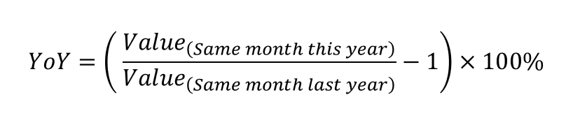 YoY and MoM Ratio-FineReport Help Document